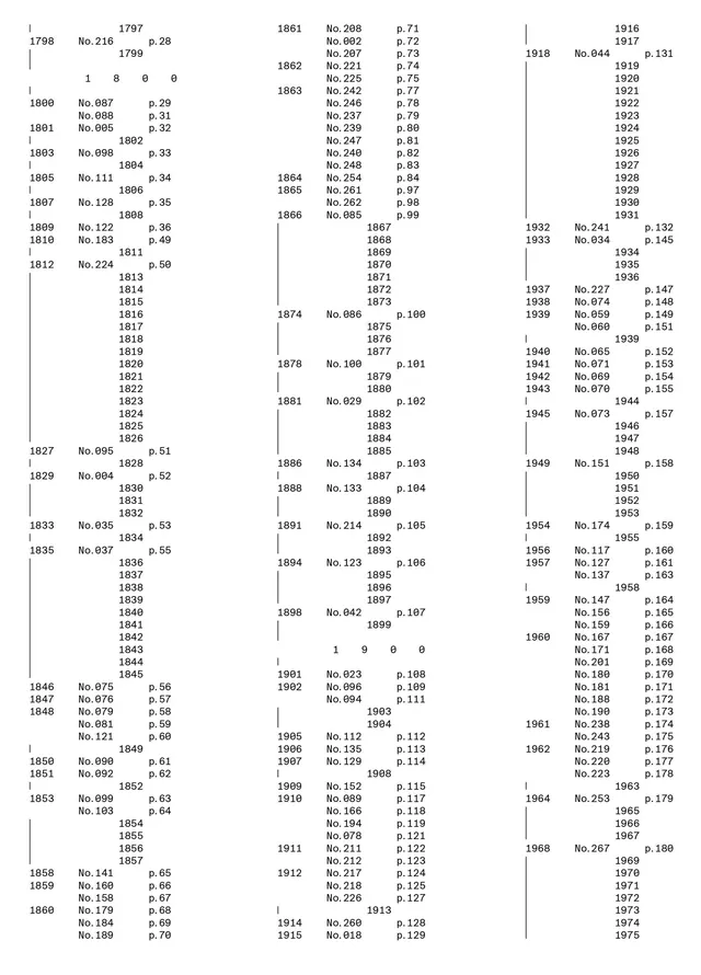 Data Grid Typography Layout, minimal, swiss, monochrome