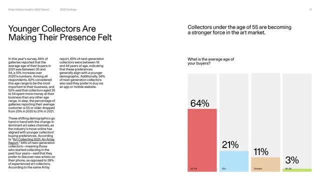 Art market research report spread, editorial, data-dense, light