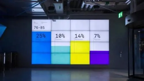Data Visualization Wall Display, minimal, swiss, vibrant