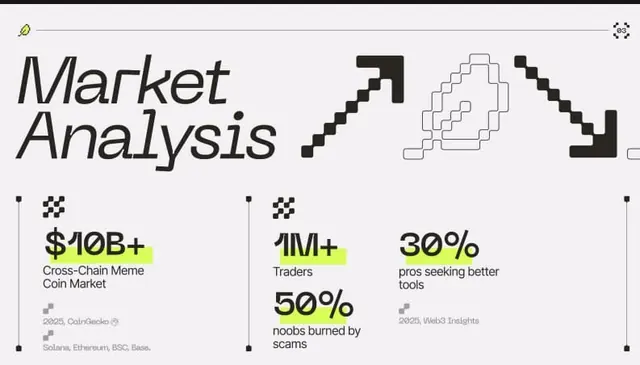 Market Analysis data-visualization dashboard, minimal, corporate-clean, dark