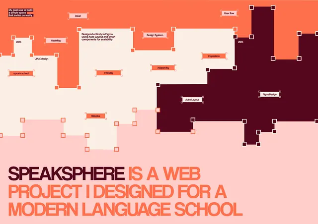 Speaksphere diagram with warm-toned flowchart, flat, minimal, light