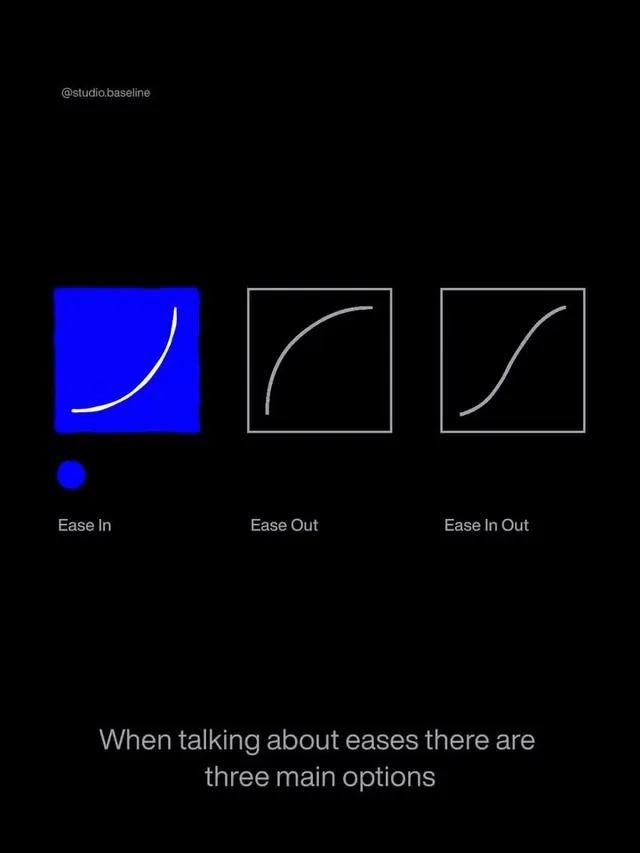 Animation easing-curve comparison diagram, minimal, technical, dark