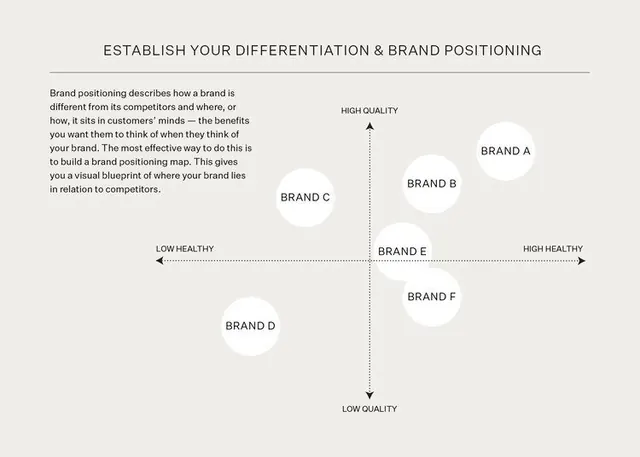 Brand positioning 2x2 matrix diagram, minimal, technical, monochrome