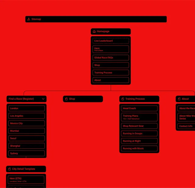 Red sitemap with black bordered cards, technical, boxed, neon