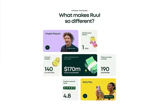 Bento-grid fintech feature showcase with photo portraits, minimal, corporate-clean, vibrant