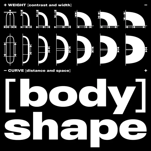 Body Shape Type Specimen