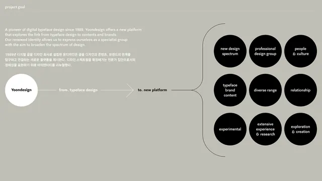 Typeface ecosystem diagram, minimal, technical, monochrome