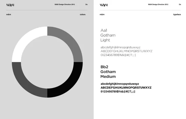 Gotham Type Specimen