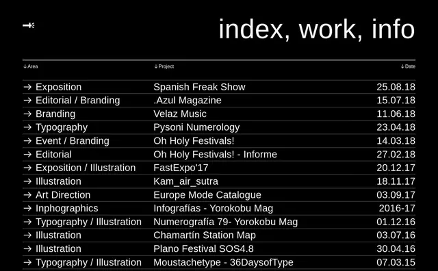 Index Work List