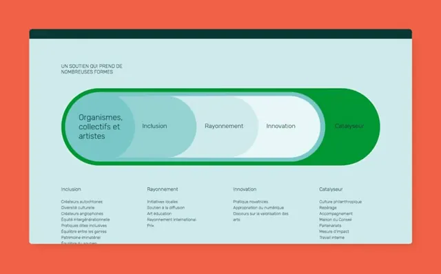 Rounded-end process diagram with teal and green palette, minimal, gradient-heavy, light