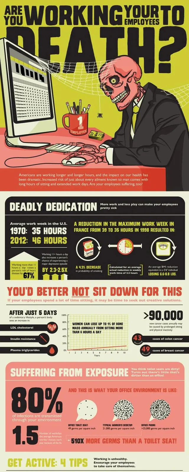 Workplace Productivity Infographic, brutalist, illustrated, vibrant