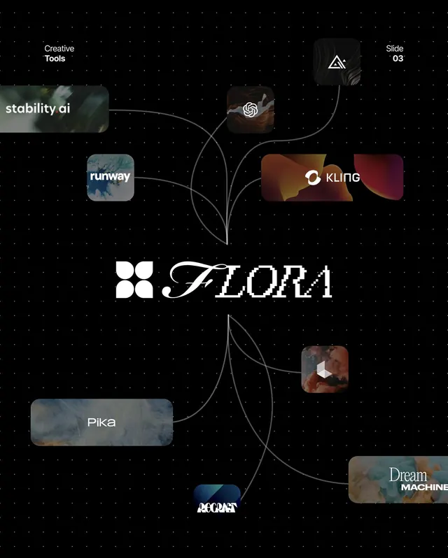 FLORA creative-tools network diagram with branching connectors, dark-mode, minimal, dark