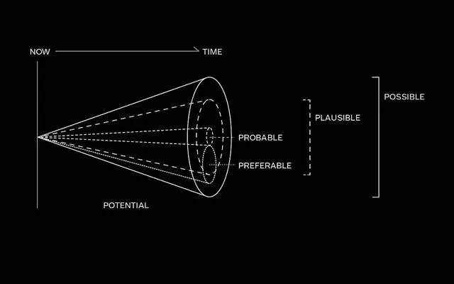 Possibility cone: time and desirability spectrum diagram, abstract, minimal, dark