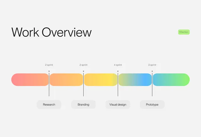 Sprint timeline with gradient phase tracking, gradient-heavy, flat, warm
