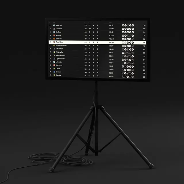 Dark Mode Dashboard Mockup, dark-mode, minimal, dark