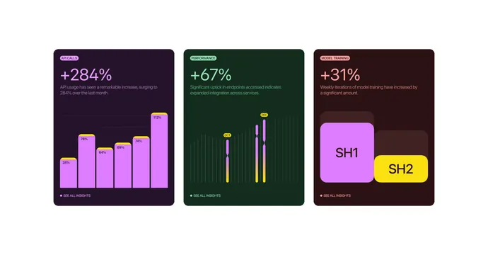 Data Visualization Dashboard Cards, dark-mode, corporate-clean, dark