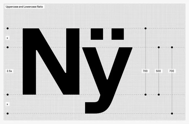 Typeface specimen - Volksans, technical, minimal, dark