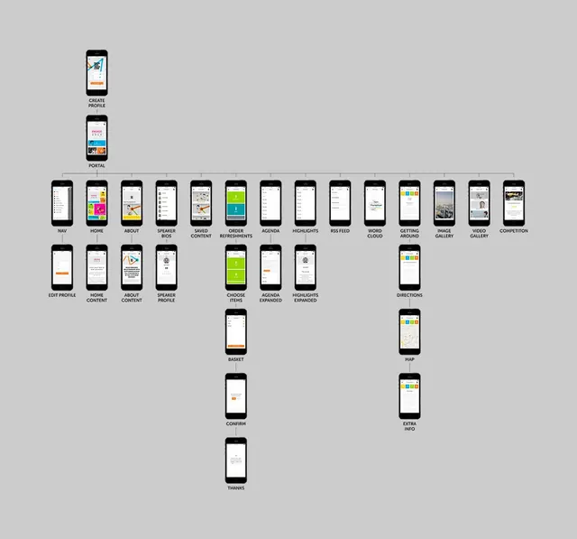 Mobile App Grid Layout