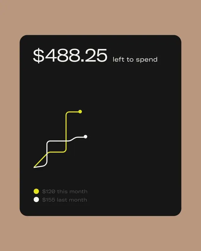 Minimal dark-mode data viz, minimal, dark-mode, earthy