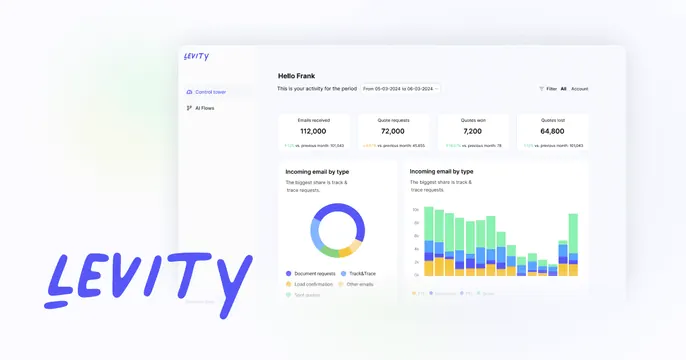 Levity OG card, light-mode, minimal, light