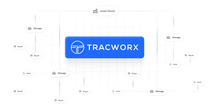 Tracworx OG card, minimal, light-mode, light