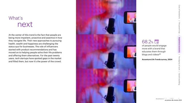 What's next with stacked photos and 68.2% stat