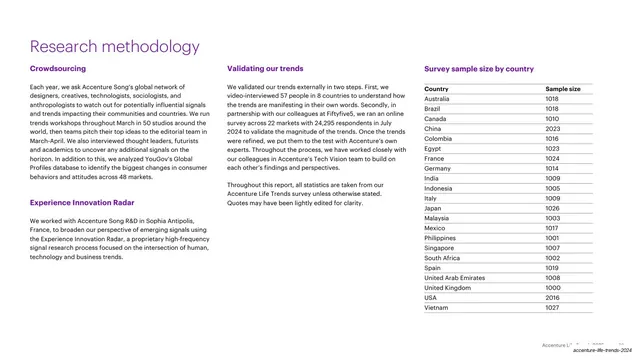 Research methodology text-and-table slide, editorial, minimal, light