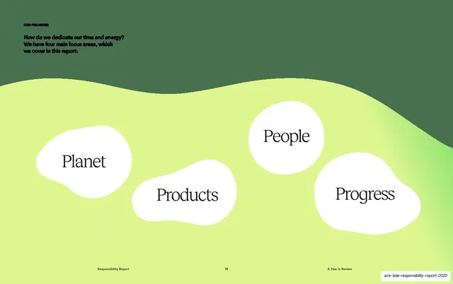 Four focus areas blobs