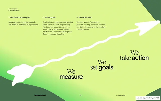 Measure, set goals, take action