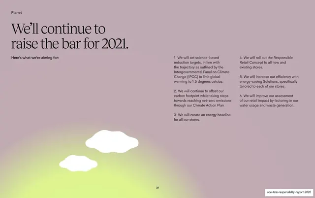 Planet raise the bar for 2021, commitments list