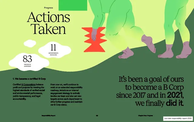 Progress Actions Taken B Corp stat spread