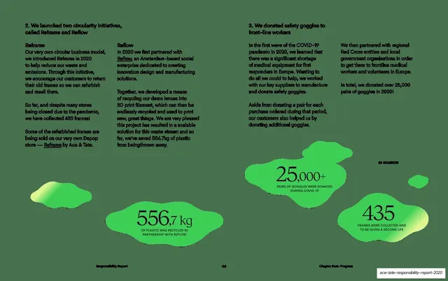 Progress circularity and goggles initiatives with stats