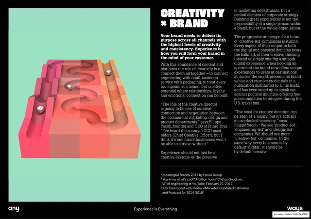 Creativity x Brand spread