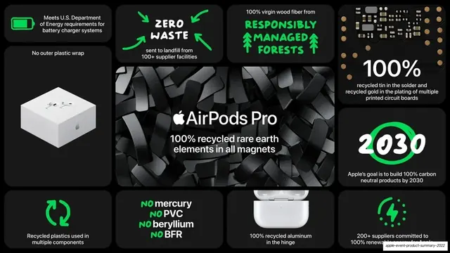 AirPods Pro sustainability bento (dark), dark-mode, data-dense, dark
