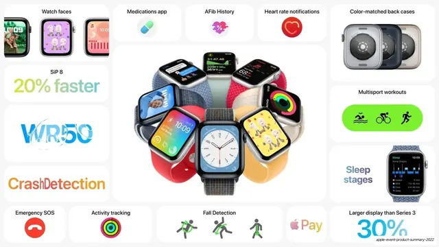 Apple Watch SE and Series 8 feature bento (light), light-mode, data-dense, light