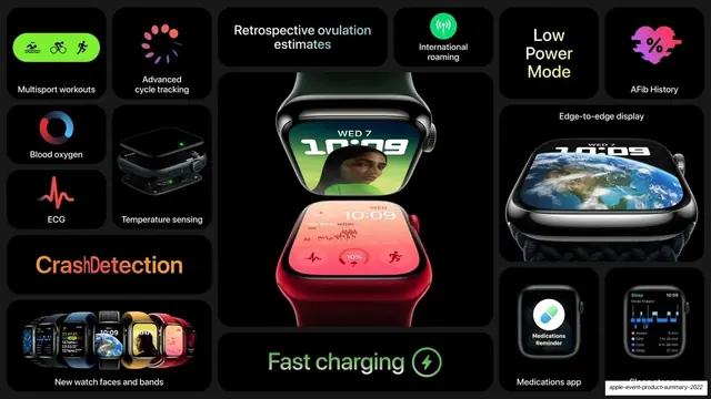 Apple Watch Series 8 feature bento (dark), dark-mode, data-dense, dark