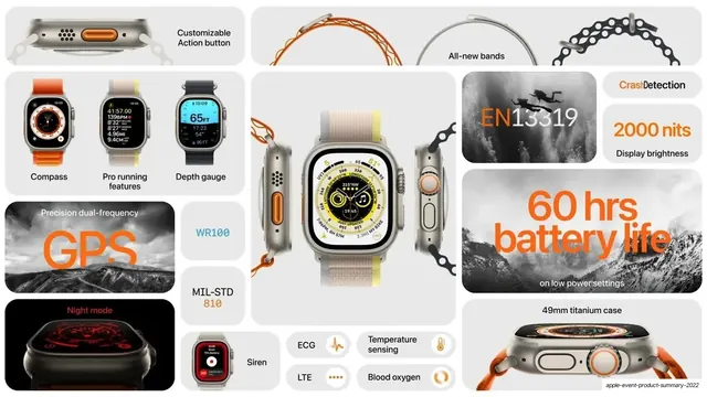 Apple Watch Ultra feature bento (light), light-mode, data-dense, light