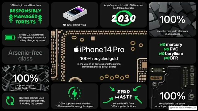 iPhone 14 Pro sustainability bento (dark), dark-mode, data-dense, dark