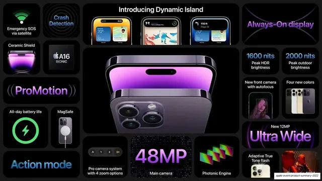 iPhone 14 Pro feature bento (dark), dark-mode, data-dense, dark