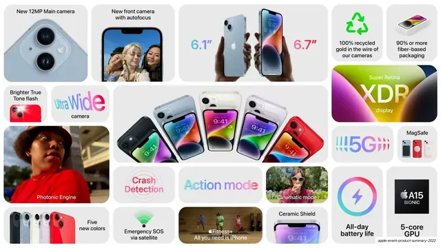 iPhone 14 feature bento (light), light-mode, data-dense, light