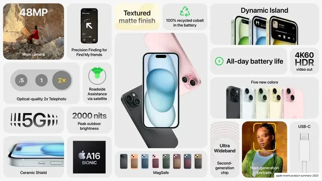 iPhone 15 feature bento (light), minimal, corporate-clean, light