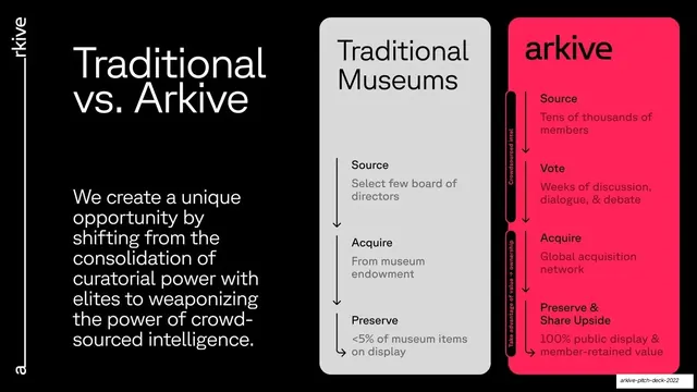 Traditional vs. Arkive comparison, dark-mode, minimal, dark
