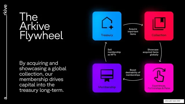 The Arkive Flywheel