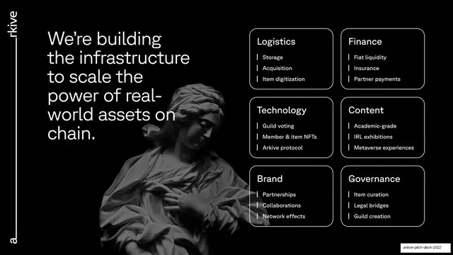 Six pillars of on-chain asset infrastructure, dark-mode, minimal, dark