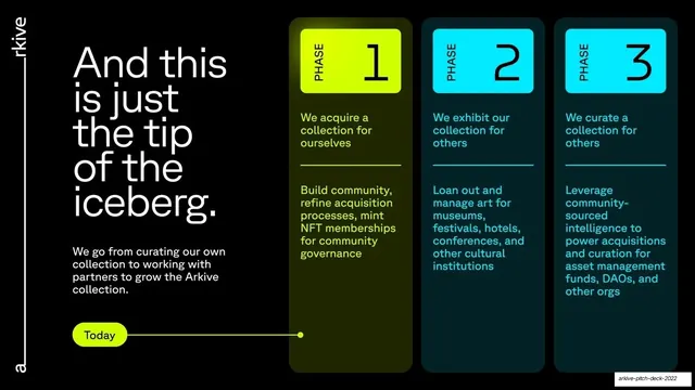 Three-phase roadmap, tip of the iceberg, dark-mode, technical, dark