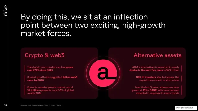 Inflection point, crypto and alternative assets market