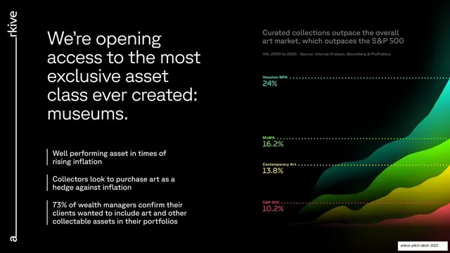 Curated collections outpace the S&P 500, dark-mode, data-dense, dark
