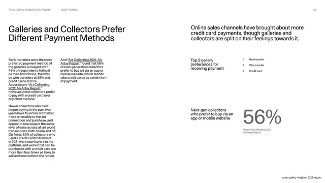Galleries and Collectors Prefer Different Payment Methods