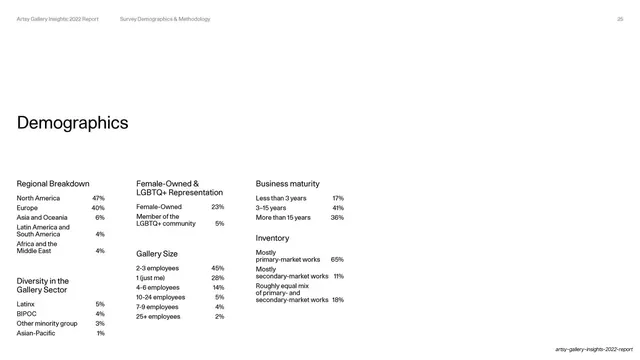 Demographics breakdown, editorial, swiss, light