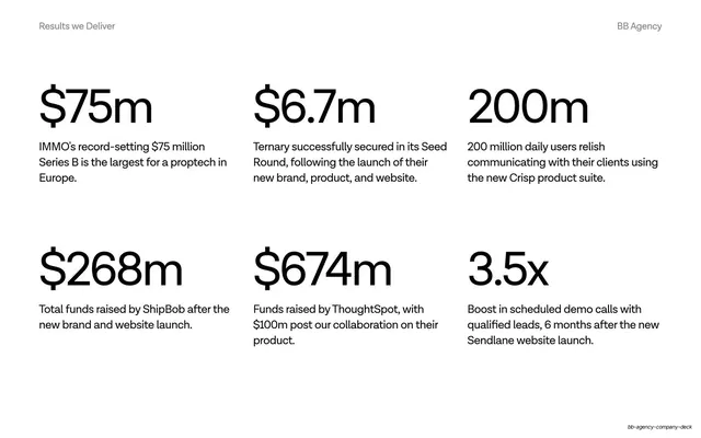 Results we deliver metrics grid